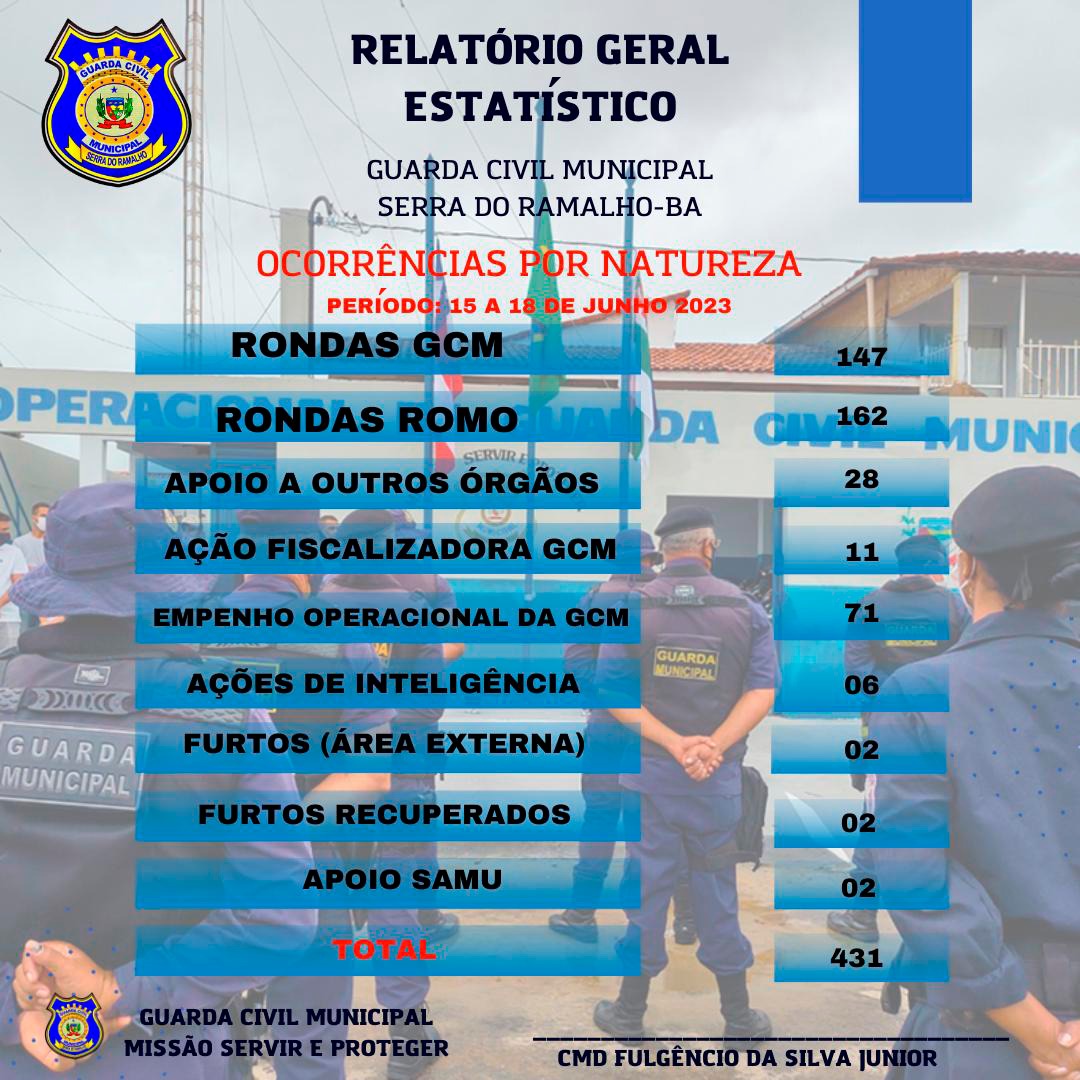 Guarda Civil Municipal: Protegendo e Servindo Serra do Ramalho durante a 32ª Vaquejada!