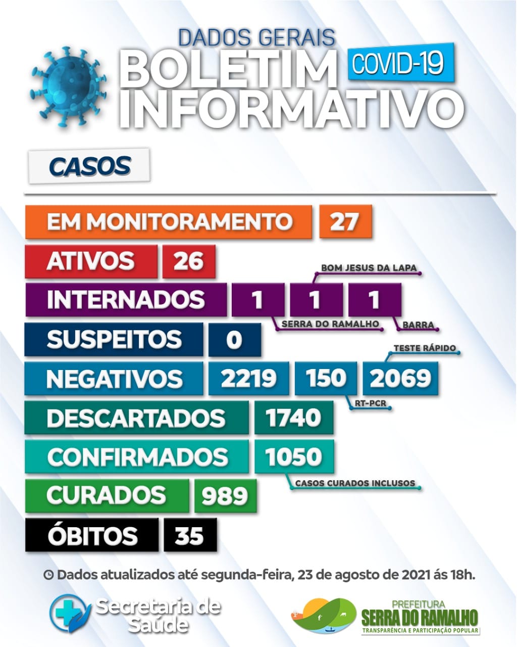 Prefeitura Municipal de Serra do Ramalho. Segunda-feira, 23 de agosto de 2021, 18h