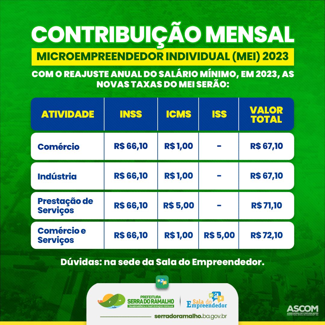 A contribuição mensal do Microempreendedor Individual mudou!