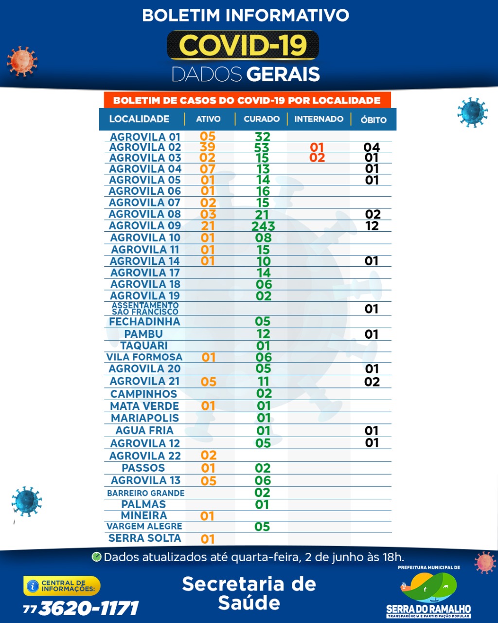 Prefeitura Municipal de Serra do Ramalho. Quarta-feira, 02 de junho 2021 , 18h