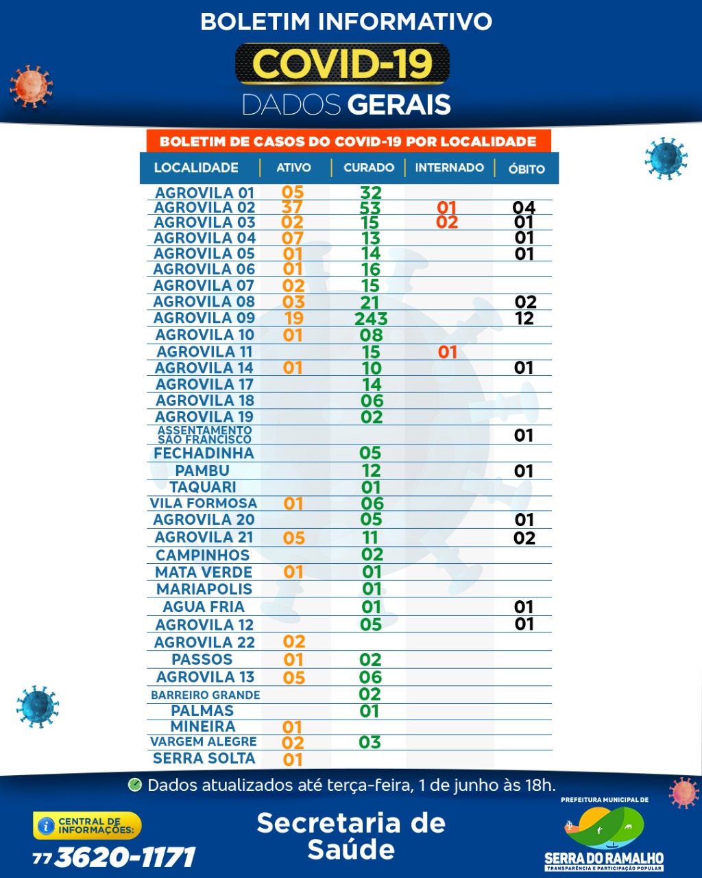 Prefeitura Municipal de Serra do Ramalho. Terça -feira, 01 de junho 2021 , 18h