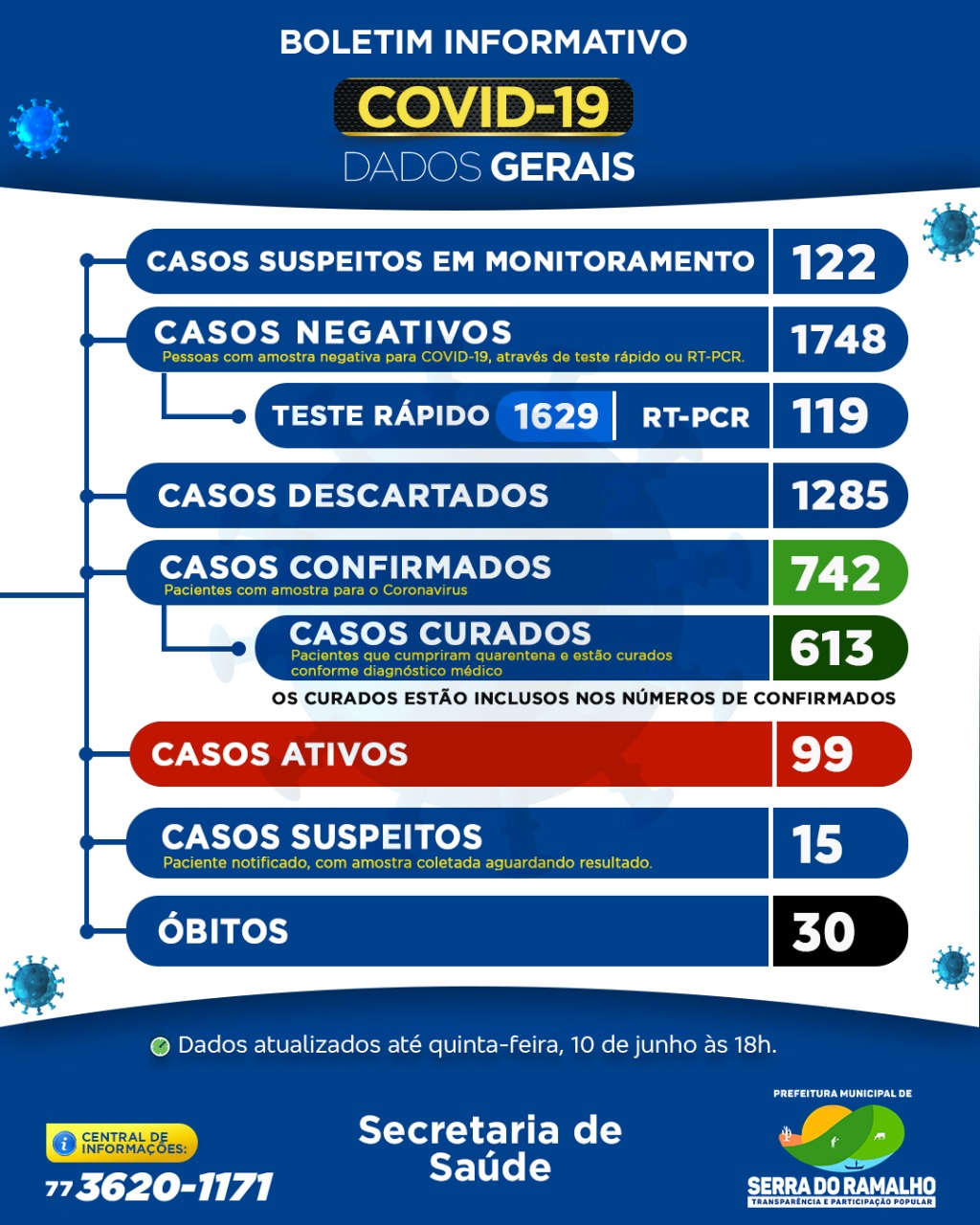 Prefeitura Municipal de Serra do Ramalho. Quinta -feira , 10 de junho de 2021, 18h.