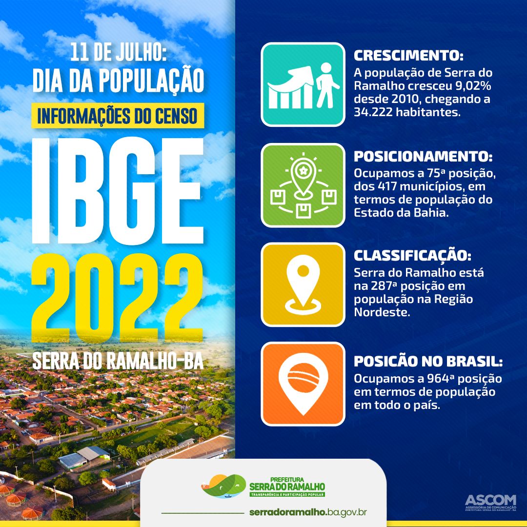 Hoje é dia da população!