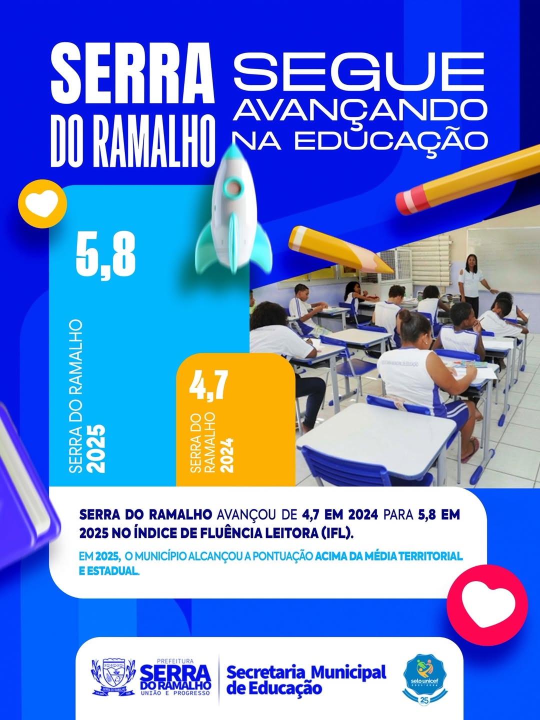 Serra do Ramalho Avança no Índice de Fluência Leitora e Supera Média Territorial e Estadual