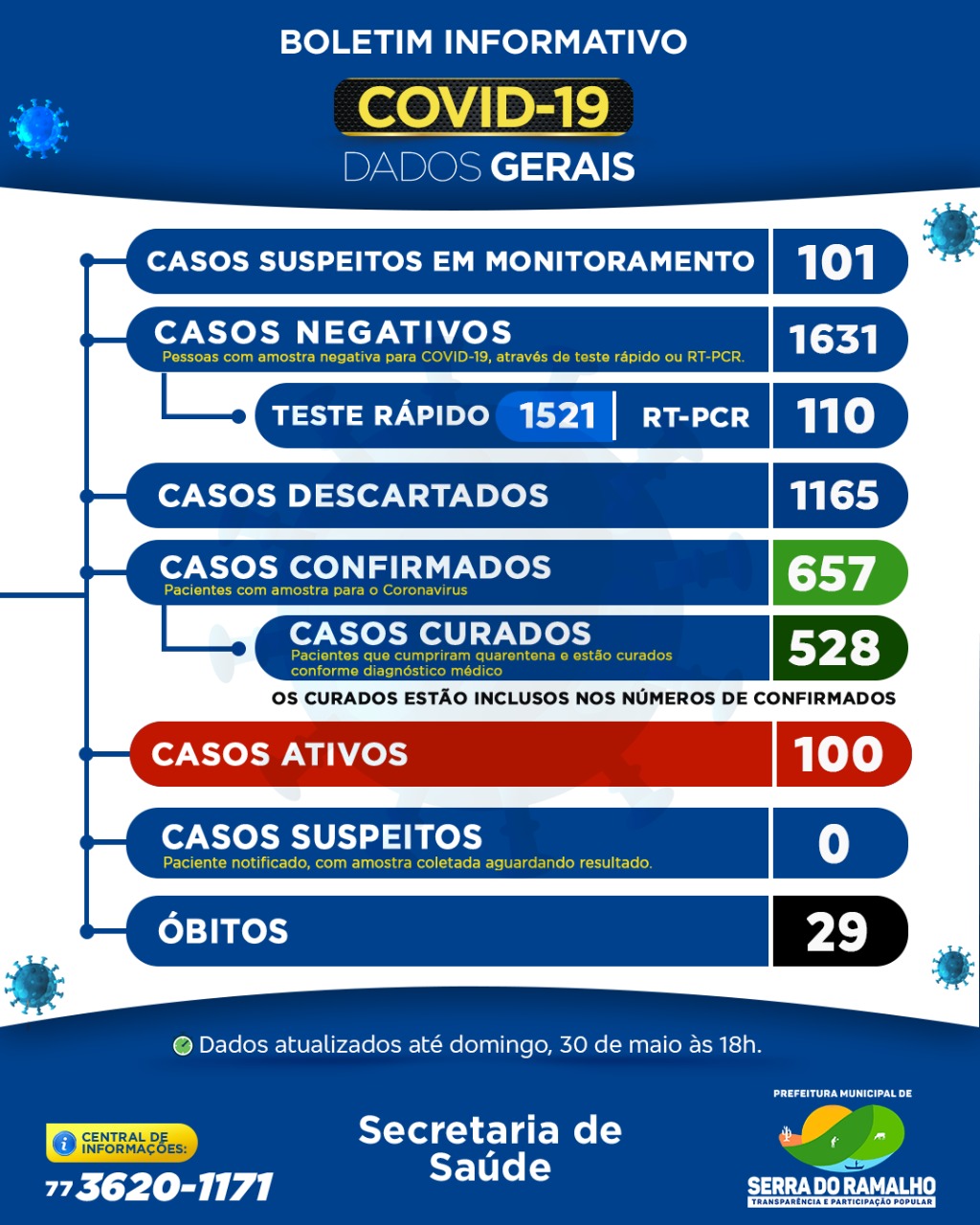 Prefeitura Municipal de Serra do Ramalho. Domingo, 30 de maio de 2021, 18h.