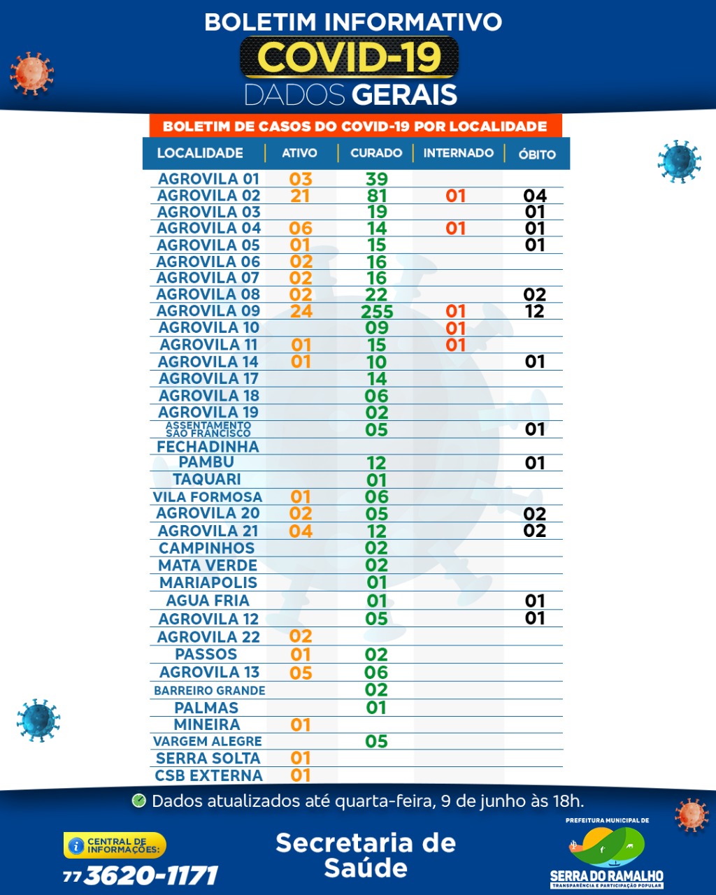 Prefeitura Municipal de Serra do Ramalho. Quarta-feira, 09 de junho 2021 , 18h