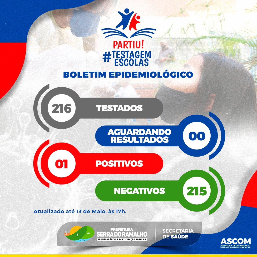 BOLETIM COVID-19 | Atenção para o boletim de testagem nas escolas municipais de Serra do Ramalho: