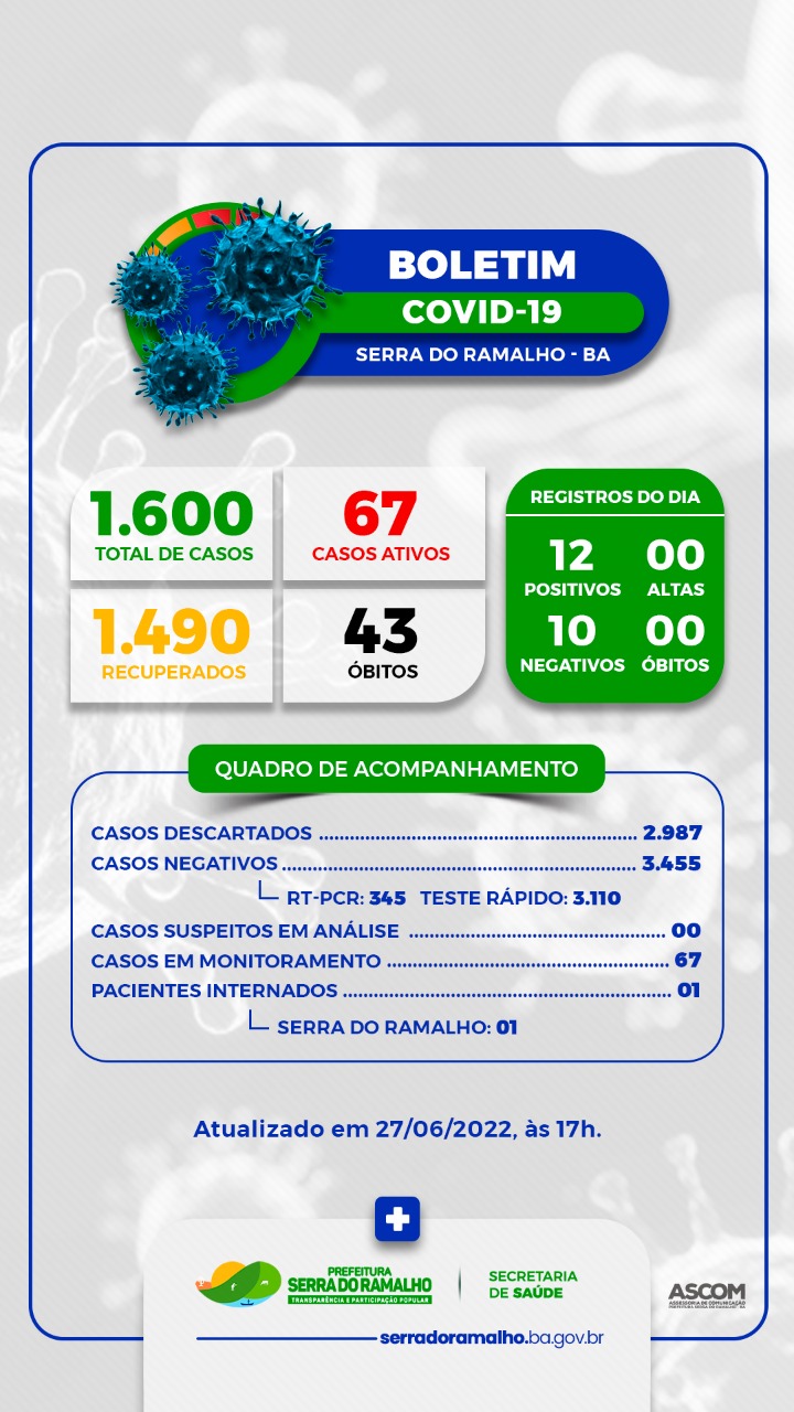 BOLETIM COVID-19 | Prefeitura Municipal de Serra do Ramalho - BA. Segunda-feira, 27 de Junho de 2022