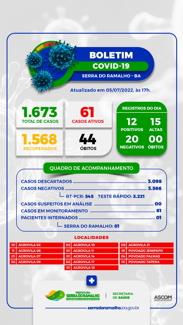 BOLETIM COVID-19 | Prefeitura Municipal de Serra do Ramalho - BA. Terça-feira, 05 de Julho de 2022.