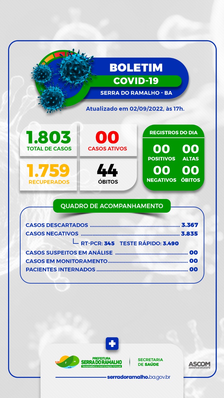 BOLETIM COVID-19 | Prefeitura Municipal de Serra do Ramalho - BA. Sexta-feira, 02 de Setembro de 2022.