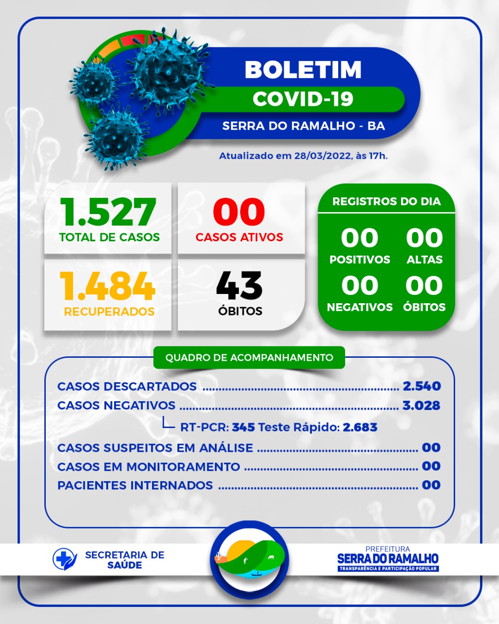 BOLETIM COVID-19 | Prefeitura Municipal de Serra do Ramalho - BA. Segunda-feira, 28 de Março de 2022.