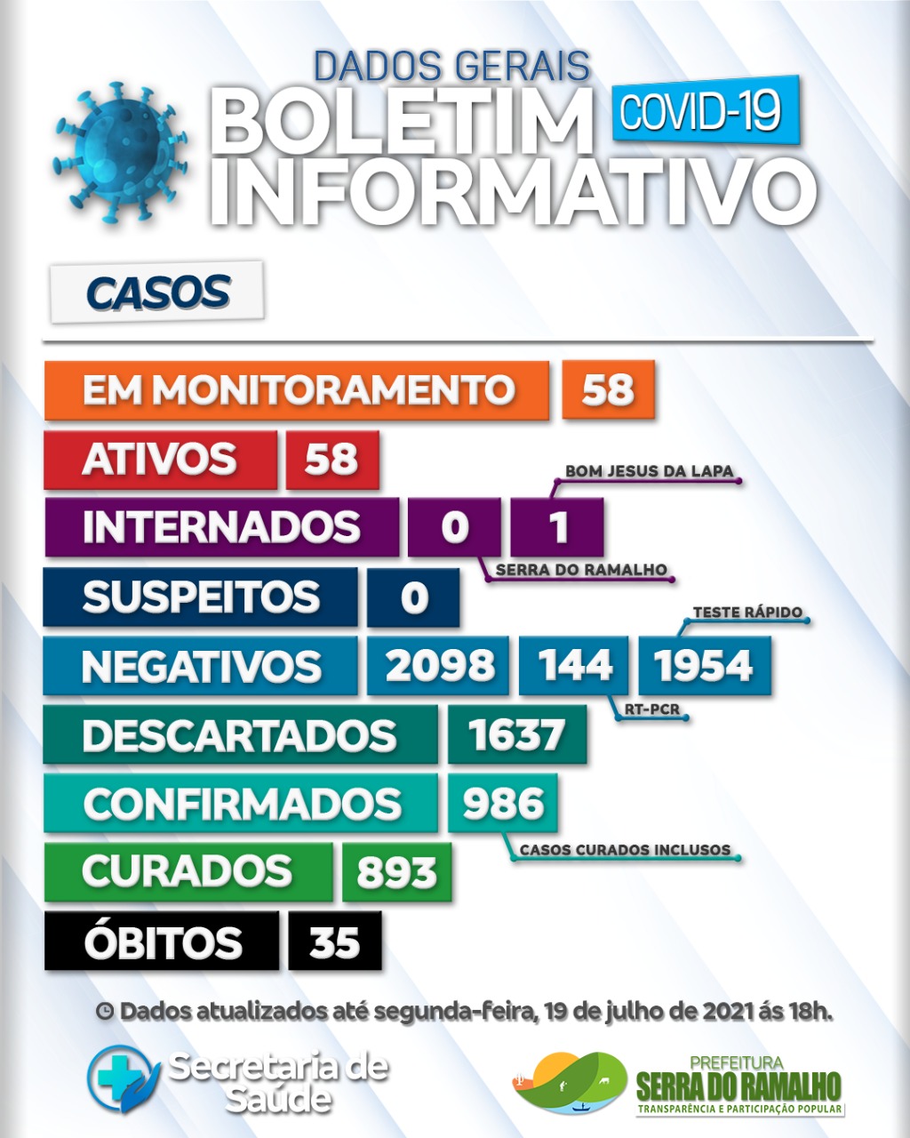 Prefeitura Municipal de Serra do Ramalho. Segunda -feira , 19 de julho de 2021, 18h.