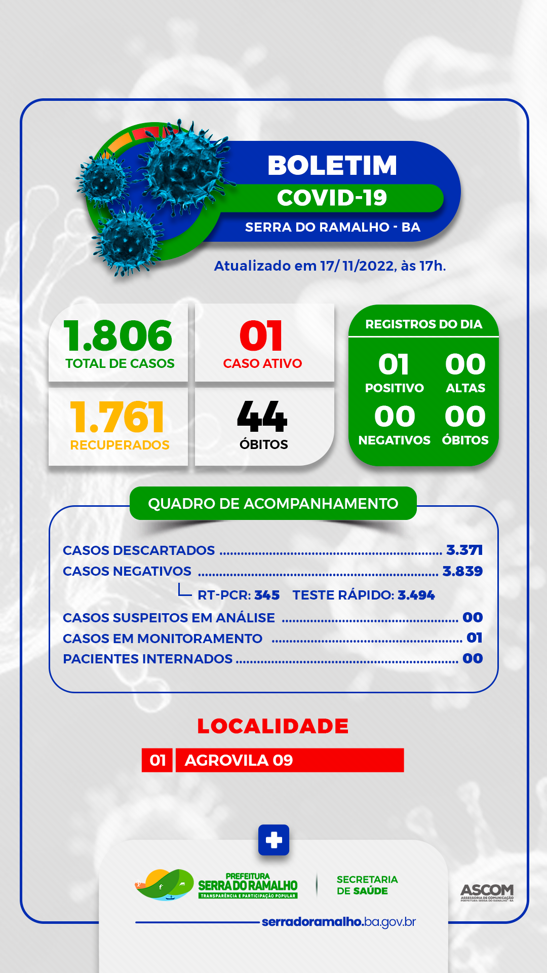 BOLETIM COVID-19 | Quinta-feira, 17 de Novembro de 2022.