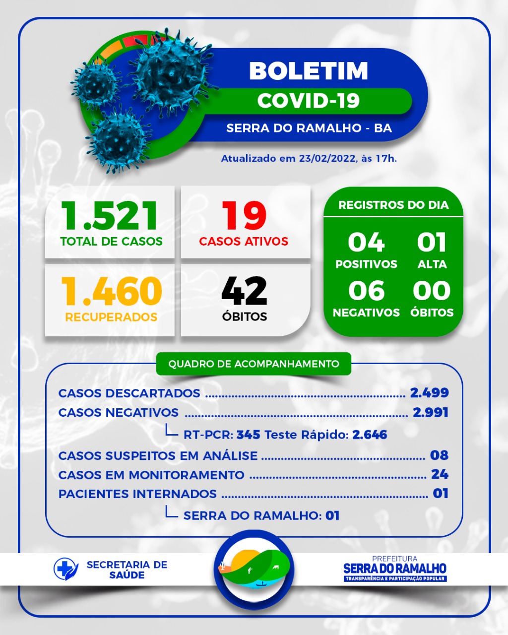BOLETIM COVID-19 | Prefeitura Municipal de Serra do Ramalho - BA. Quarta-feira, 23 de Fevereiro de 2022.
