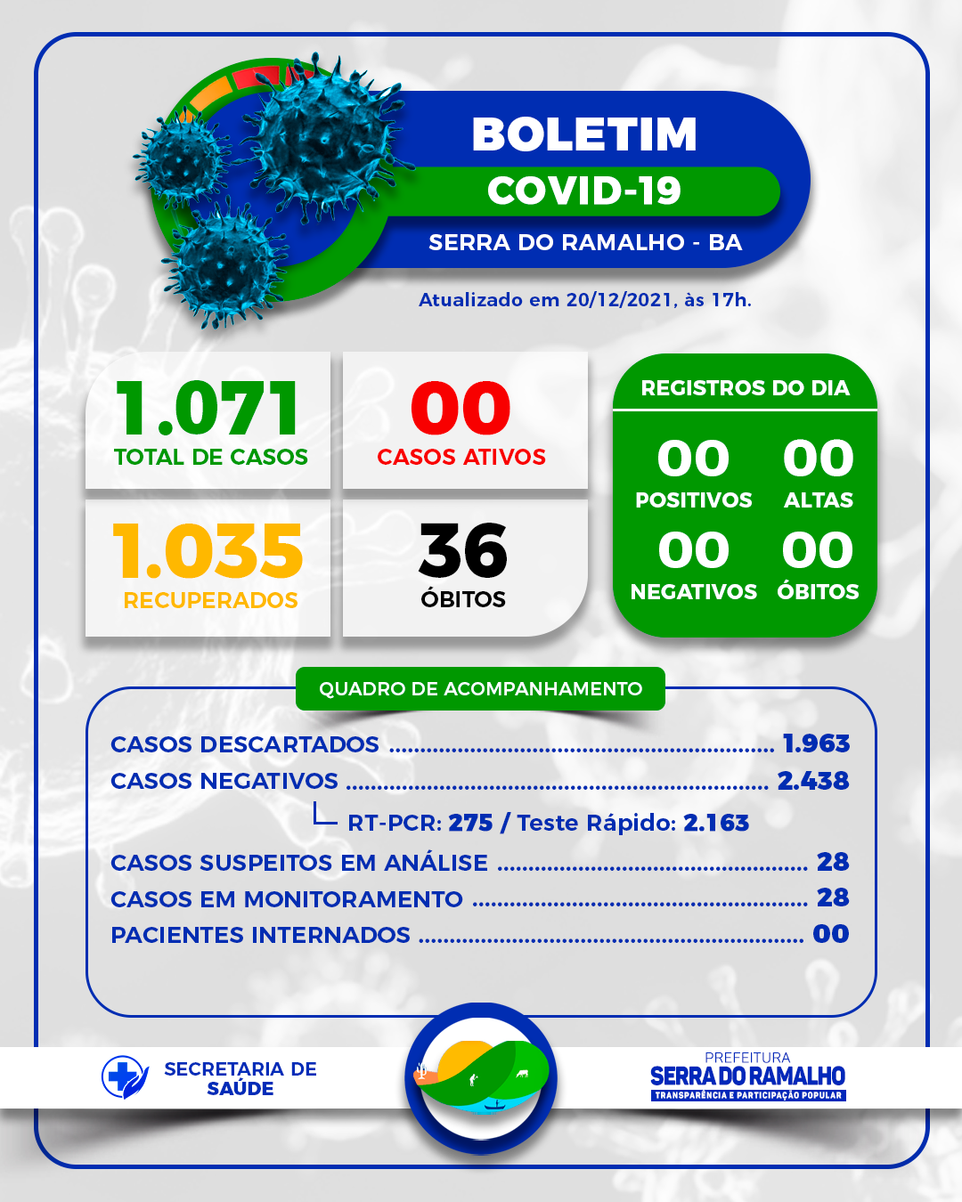 BOLETIM INFORMATIVO - Segunda-feira, 20 de Dezembro de 2021.