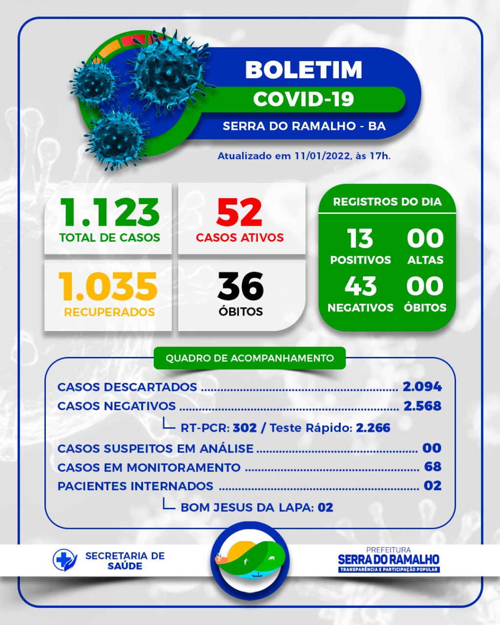 Prefeitura Municipal de Serra do Ramalho. Terça-feira, 11 de Janeiro de 2022.