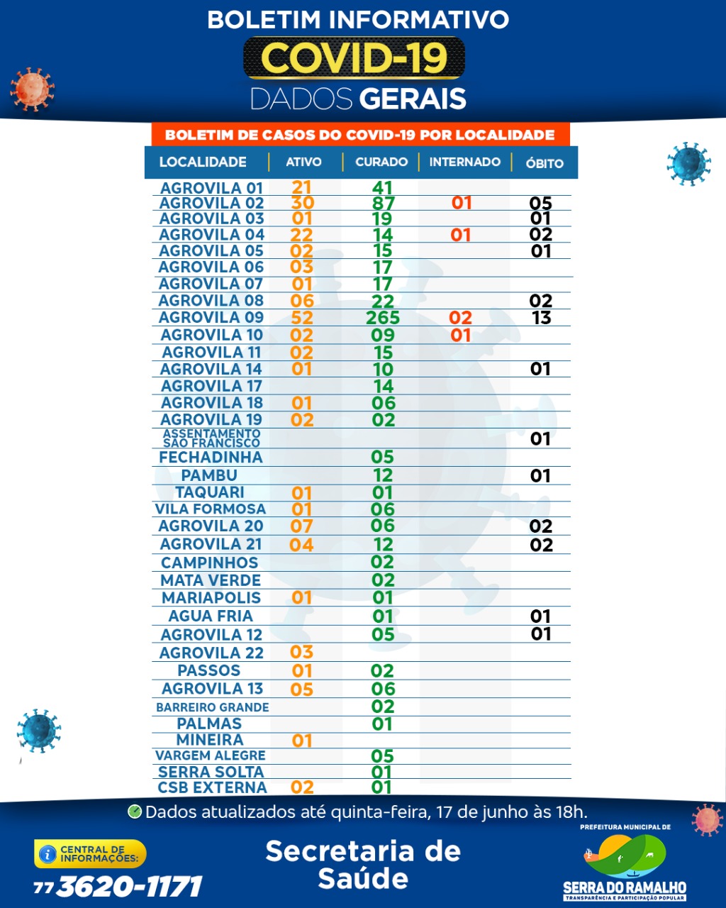 Prefeitura Municipal de Serra do Ramalho. Quinta-feira, 17 de junho 2021 , 18h