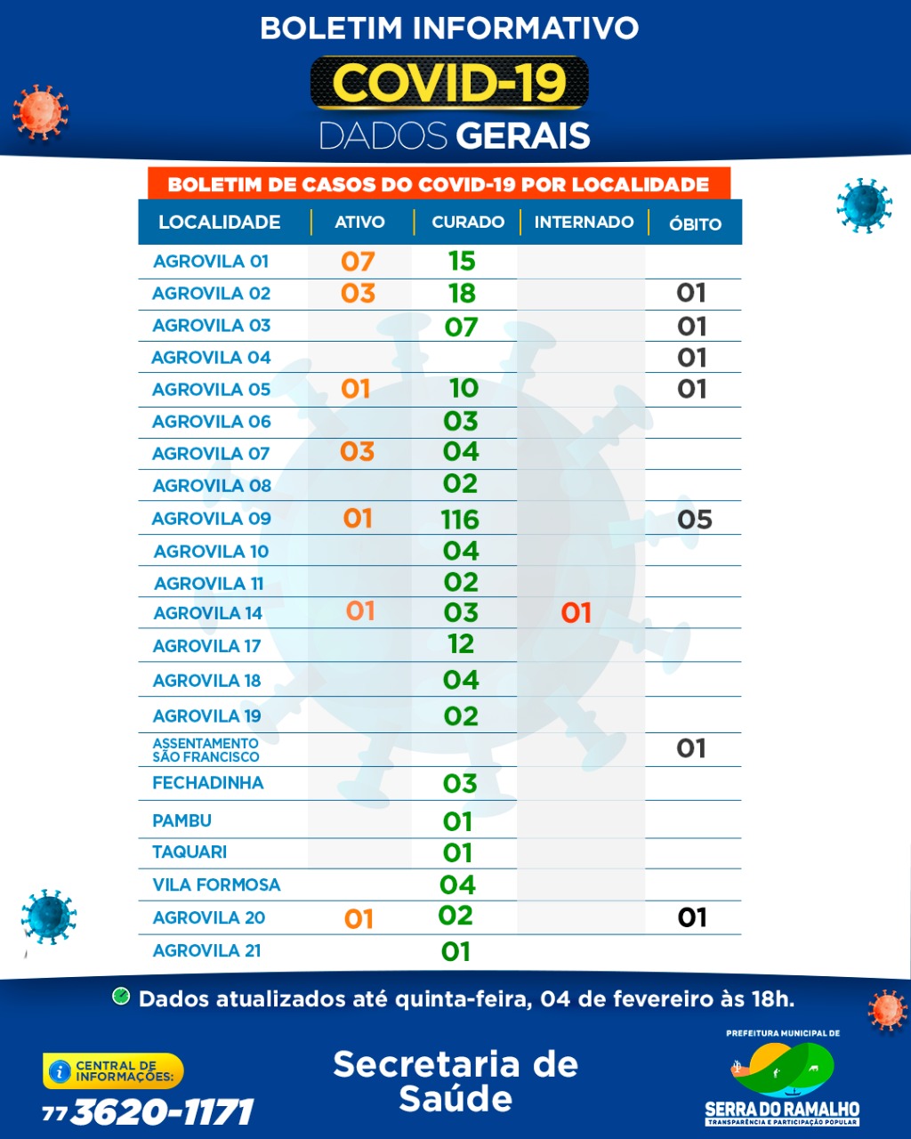 Boletim Informativo - Prefeitura Municipal de Serra do Ramalho. Quinta-feira, 04 de fevereiro 2021