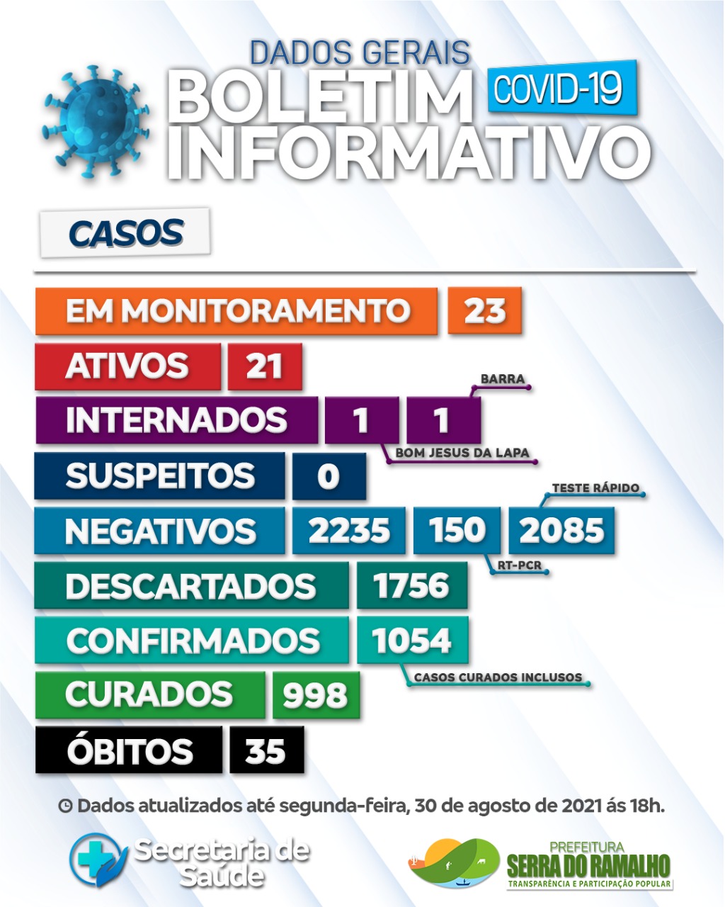 Prefeitura Municipal de Serra do Ramalho. Segunda -feira, 30 de agosto de 2021