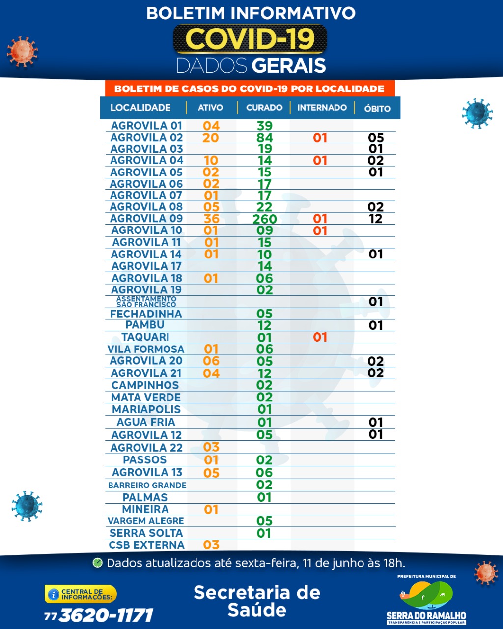Prefeitura Municipal de Serra do Ramalho. Sexta-feira, 11 de junho 2021 , 18h