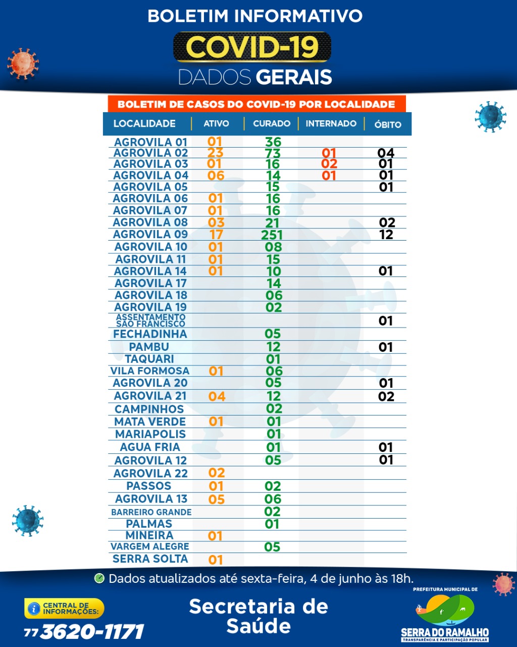 Prefeitura Municipal de Serra do Ramalho. Sexta-feira, 04 de junho 2021 , 18h